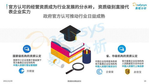 商業(yè)查詢已成社會信用基石,中國商業(yè)查詢市場發(fā)展機遇在哪