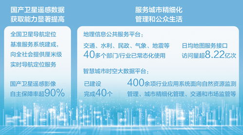 為數(shù)字中國搭建時空基底 經(jīng)濟新方位