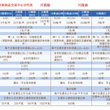 成都超乾商務(wù)信息咨詢有限責任公司