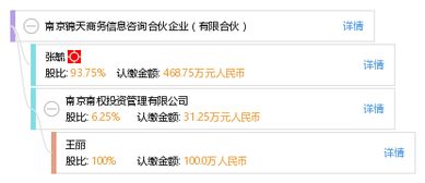 南京錦天商務信息咨詢合伙企業 專業服務，助力企業決策與成長